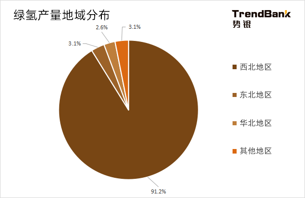 2025年電解水制氫設備出貨量將爆發，累計出貨量預計達到15GW