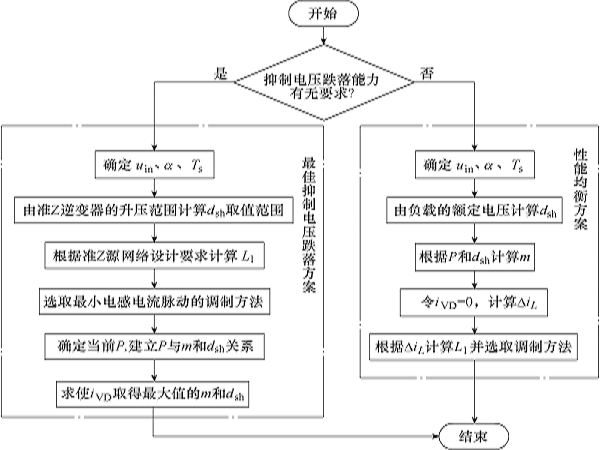 西安航空學(xué)院學(xué)者提出準(zhǔn)Z源逆變器直流鏈電壓跌落判斷和抑制方法